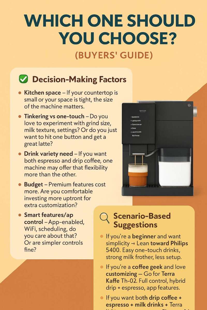 Terra Kaffe vs Philips 5400