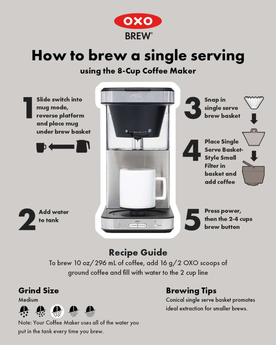 How Much Coffee For Drip Coffee Maker: Perfect Ratio Guide