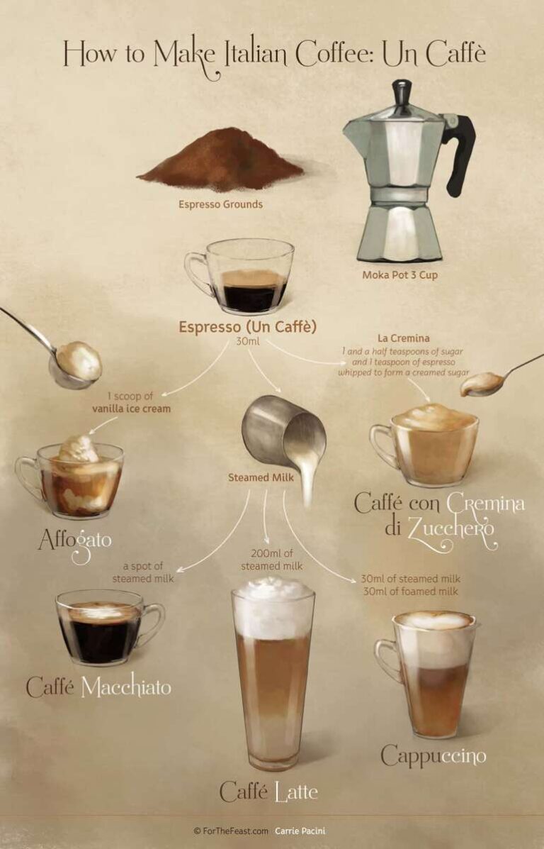 Can You Make Espresso With Any Coffee