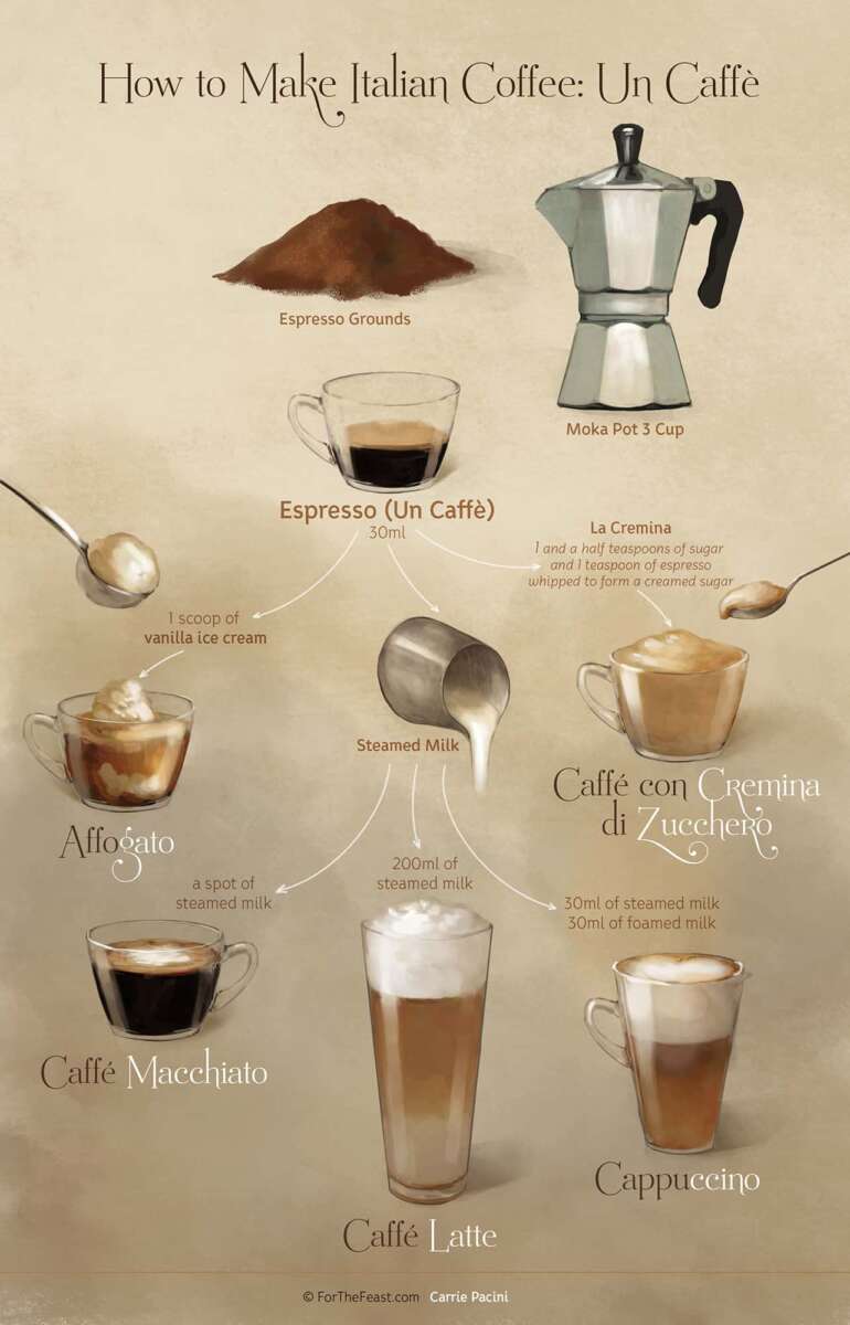 Can You Make Espresso With Any Coffee: Barista Tips