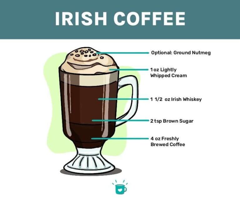 How Do I Make Irish Coffee