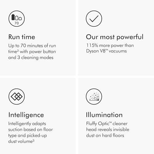 Dyson Gen5detect Absolute Reviews: Honest Take For 2026