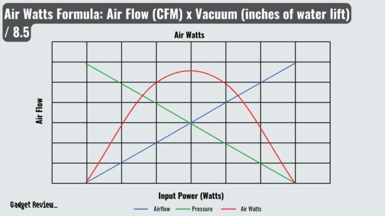 What Are Air Watts On A Vacuum Cleaner