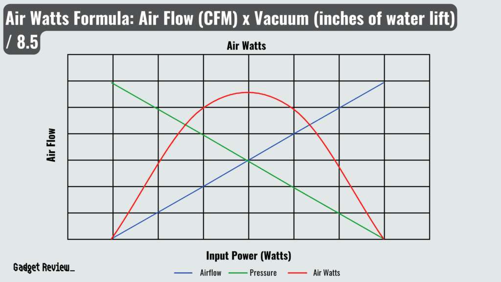 What Are Air Watts On A Vacuum Cleaner: Air Power Explained