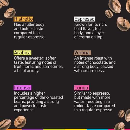 Bestpresso Coffee For Nespresso Review: Honest Verdict