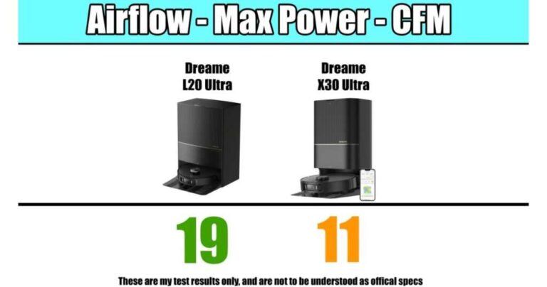 How To Test Vacuum Cleaner Airflow Performance At Home