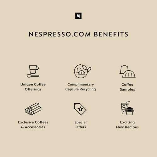 Nespresso Citiz Coffee Machine Review