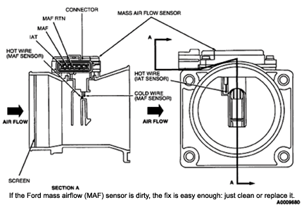 How To Repair Vacuum Cleaner Airflow Sensor Malfunction: Do