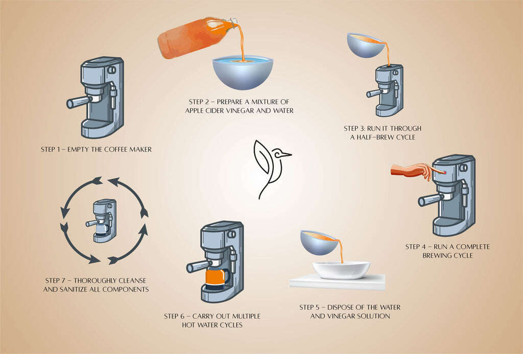 How Much Vinegar To Clean Coffee Maker: Simple Guide