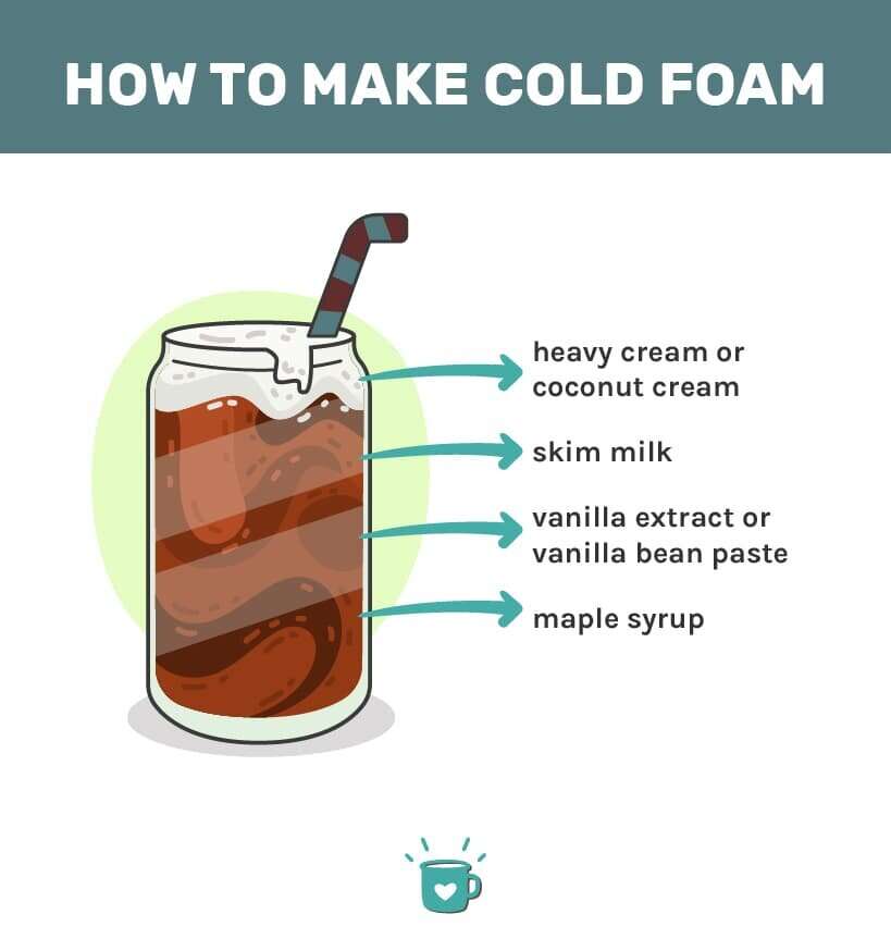 How To Make Cold Foam For Coffee: Easy Barista Method