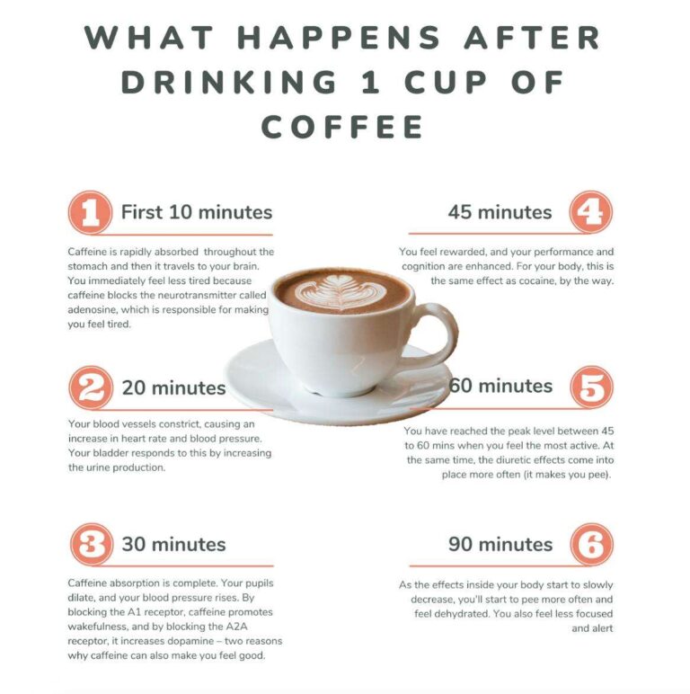 Does Coffee Make You Urinate More