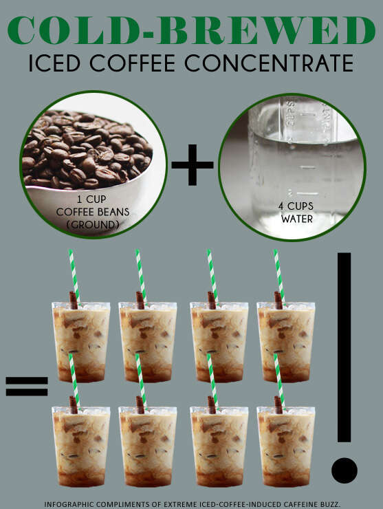 How To Make Cold Brew Coffee With Ground Coffee: Easy Guide