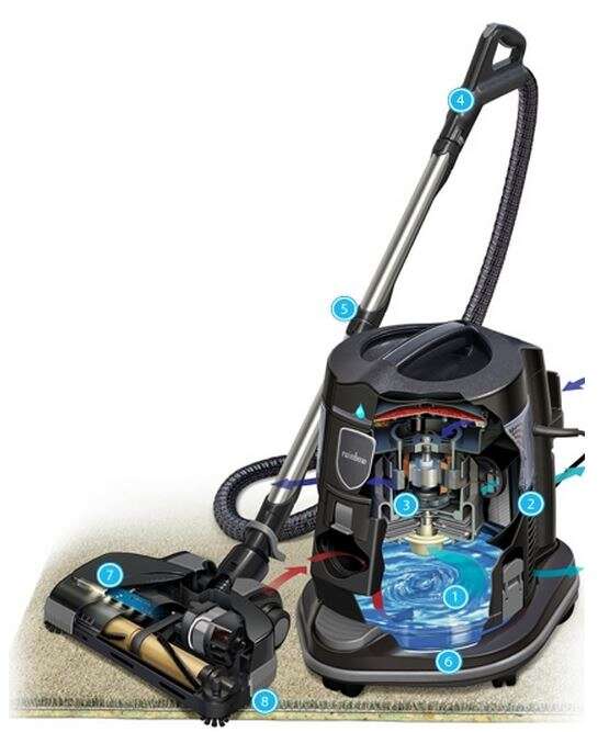 How Does A Rainbow Vacuum Cleaner Work