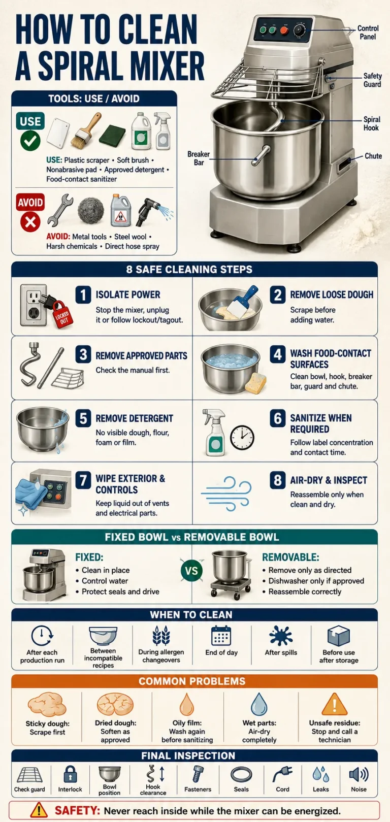 How To Sanitize Mixing Bowl
