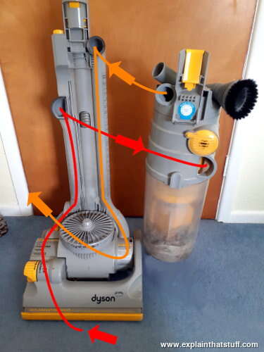 How A Dyson Vacuum Cleaner Works: Simple Guide