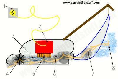 How Do Vacuum Cleaner Bags Work